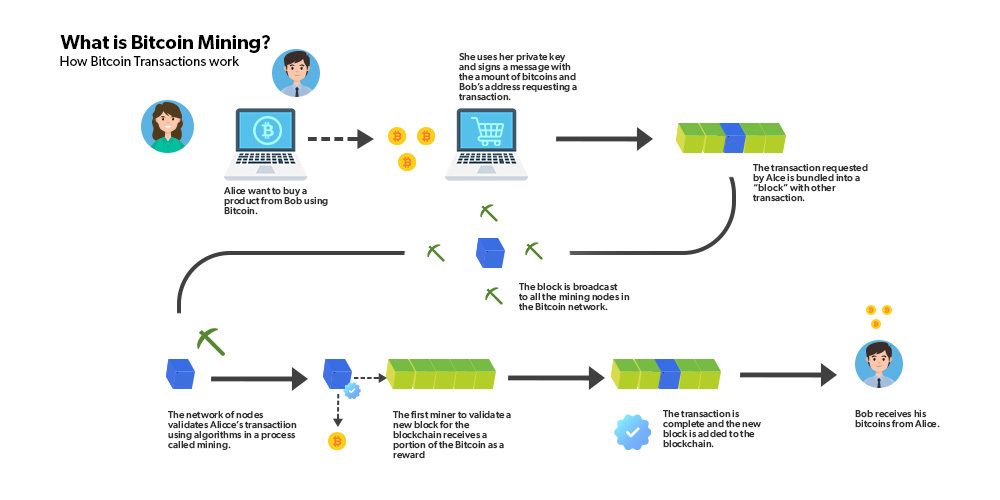 Mining Pool: Definition, How It Works, Methods, and Benefits