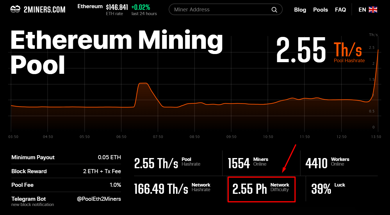 What is a Bitcoin Mining Pool?