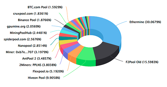 Mining pools comparison. All about cryptocurrency - BitcoinWiki
