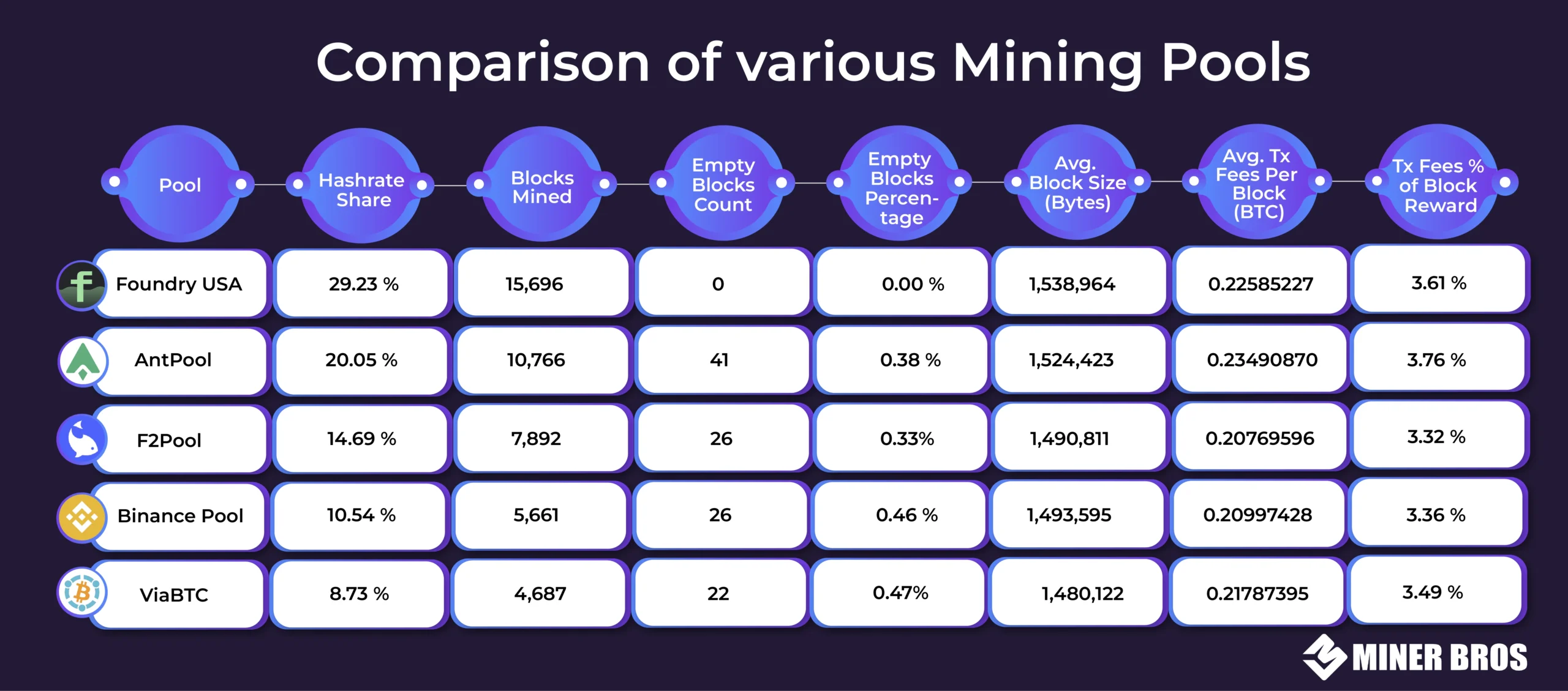 Solo mining vs Pool Mining: profitability comparison - Cruxpool