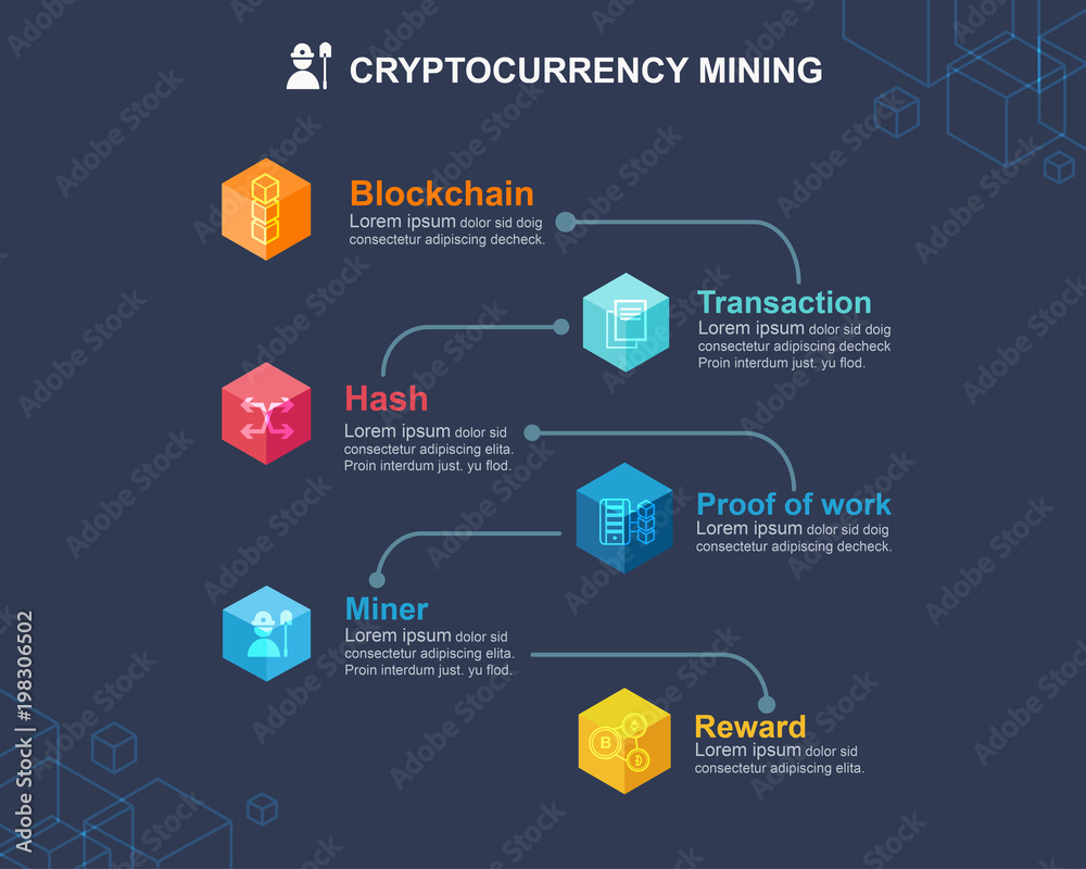 What Is Bitcoin Mining and How Does It Work?