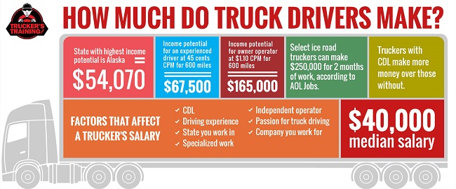 Dump Truck Driver Salary in South Africa - Average Salary