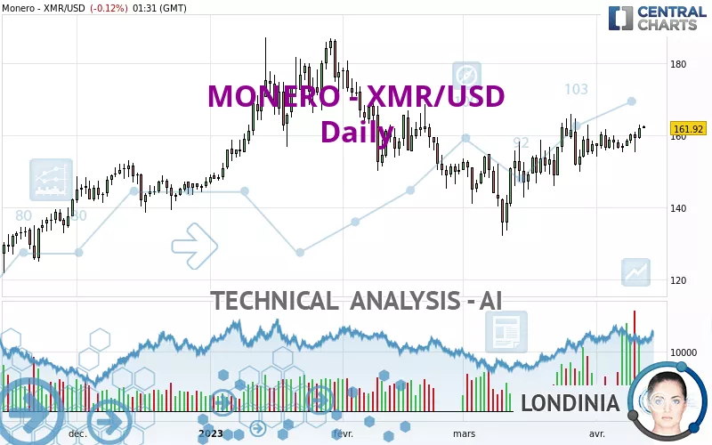 Monero (XMR) Price, Chart & News | Crypto prices & trends on MEXC