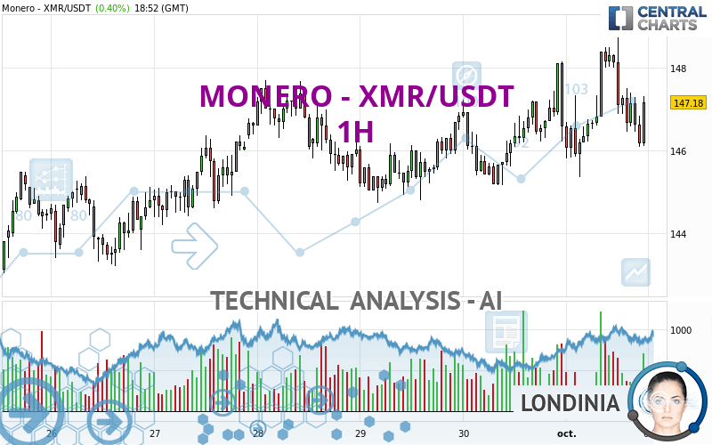 Tether Vs Monero Comparison - USDT/XMR Cryptocurrency Comparison Charts - All time