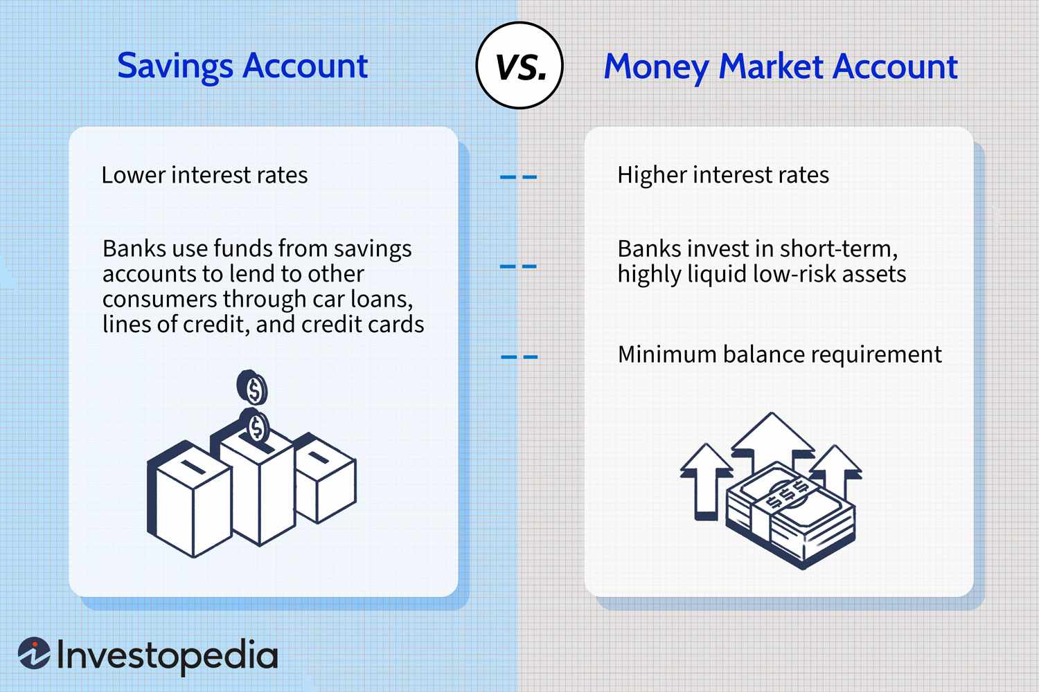Money Market Account vs. Savings Account
