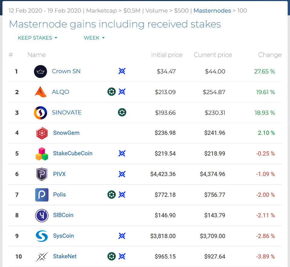 AXEL Named as a Top 10 Masternode Project Heading into 