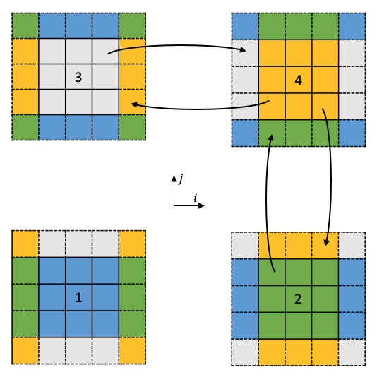 A C++ MPI code for 2D arbitrary-thickness halo exchange with sparse blocks