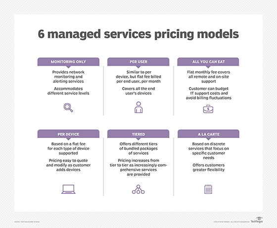 Average MSP Pricing per User and per Customer