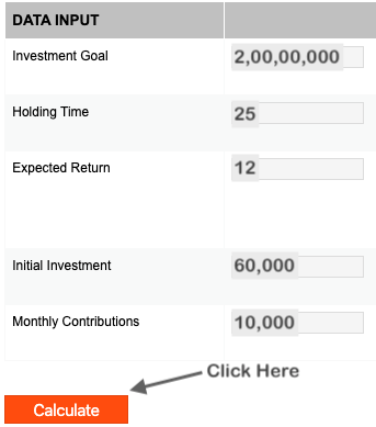 Mutual Fund Calculators - Calculate Mutual Funds Returns Online