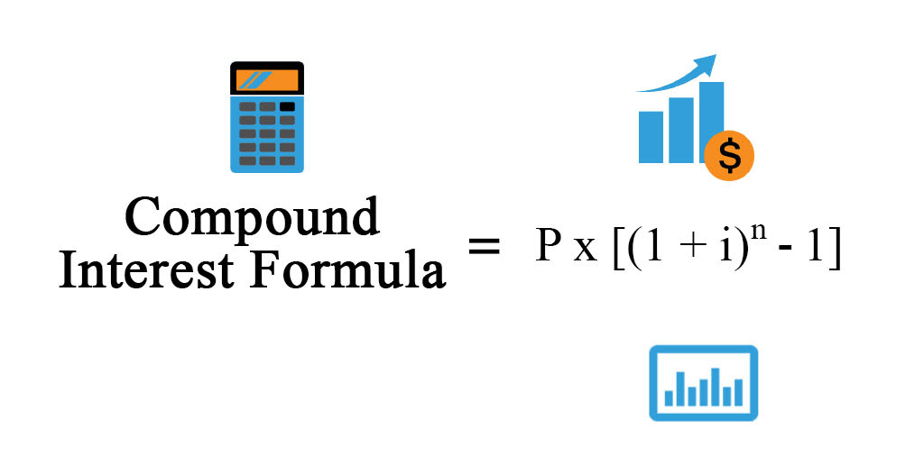 Compound interest calculator: How to use one and how interest grows - MoneySense