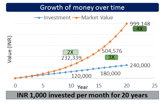 (The Best) Compound Interest Calculator