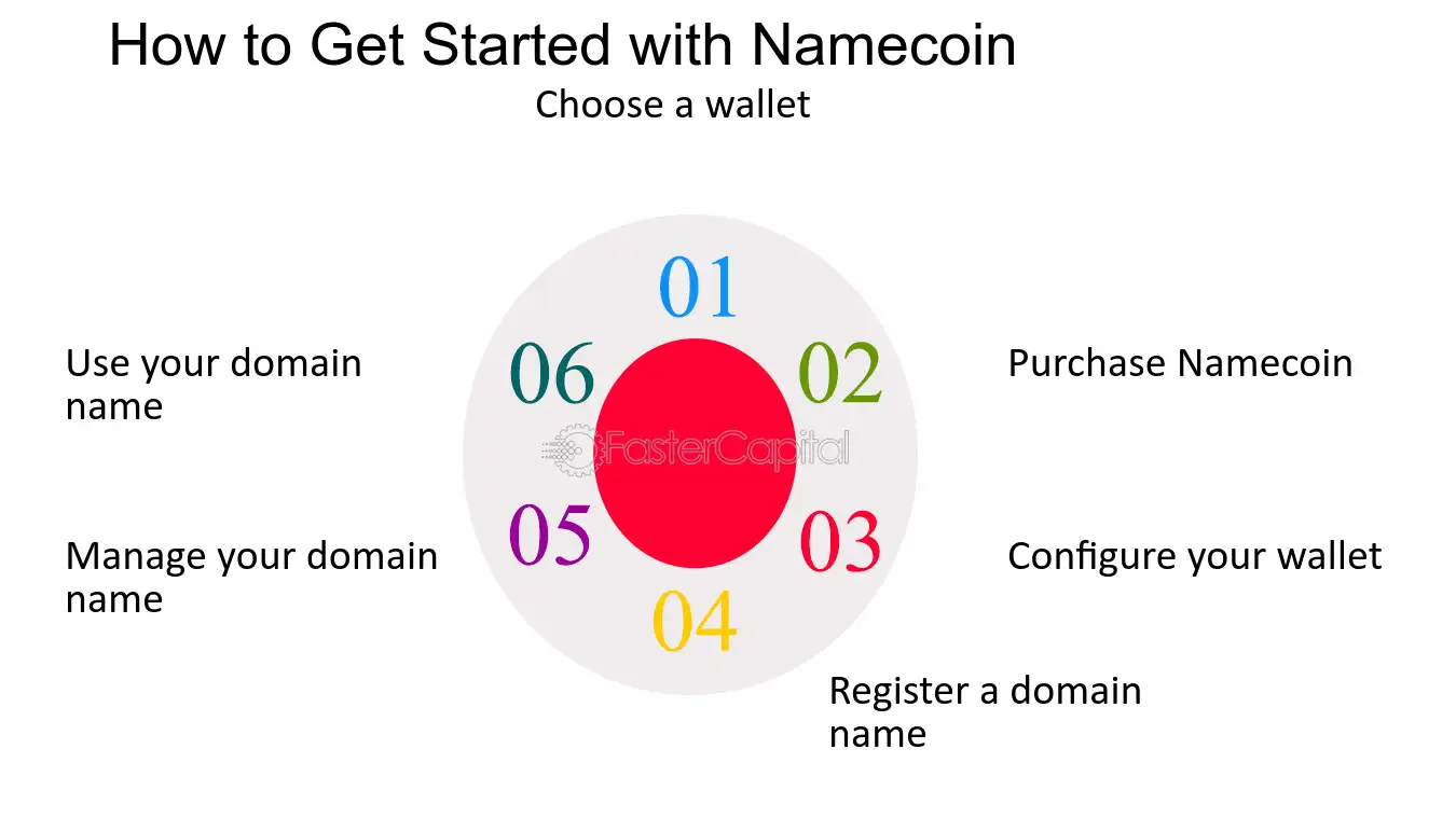 GitHub - HashEngineering/namecoin-wallet: Namecoin Wallet for Android