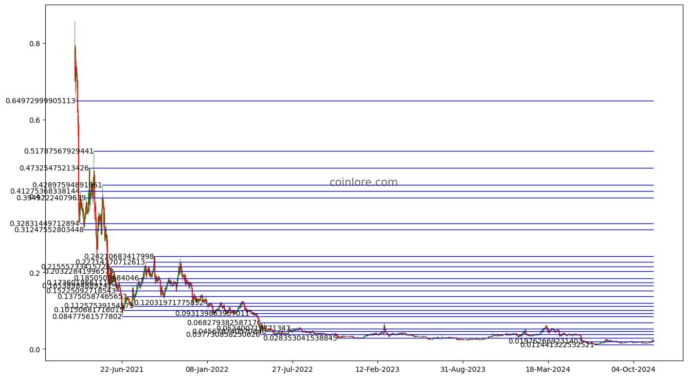 NEM Price Today - XEM Price Chart & Market Cap | CoinCodex