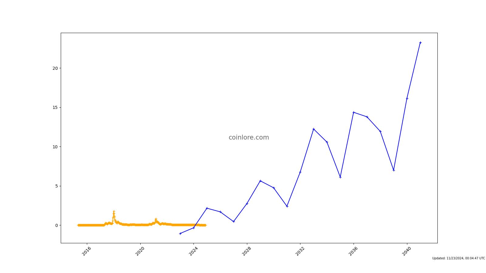 NEM Price | XEM Price Index and Live Chart - CoinDesk