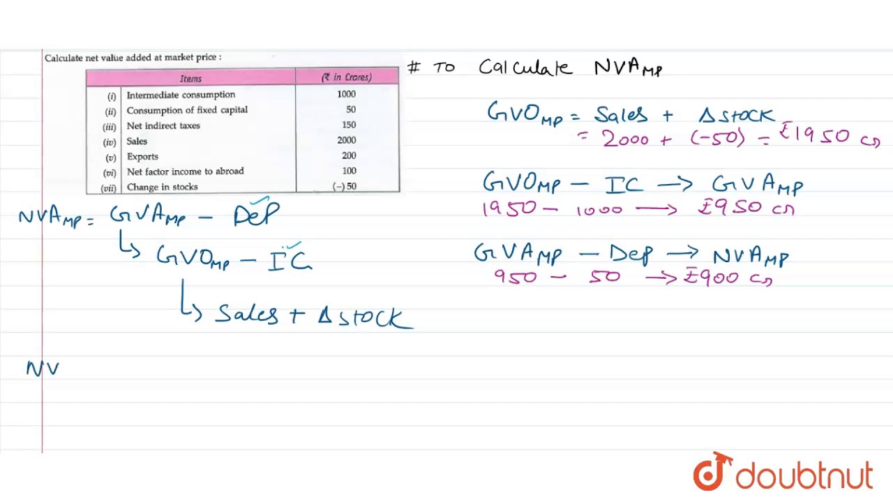 Net Present Value - Explanation, Formula, Calculation, and Solved Examples