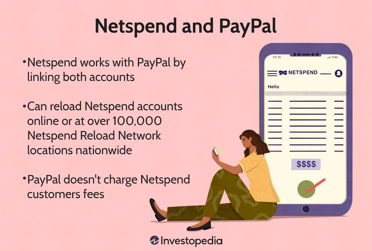 How to Transfer Money from Netspend to Paypal