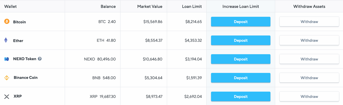 Top Nexo Rich Address List | CoinCarp