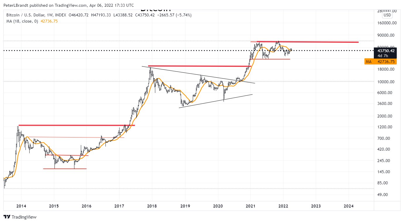 bitcoin price: Bitcoin soars over 60% so far in What's next? - The Economic Times