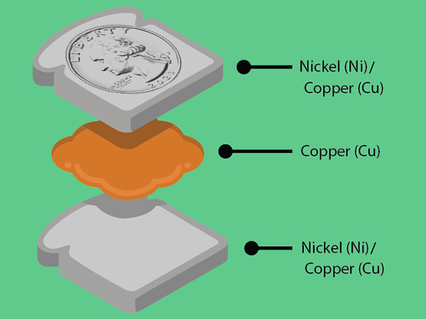 Nickel Coin Value (Rare Errors, “D” & No Mint Marks)