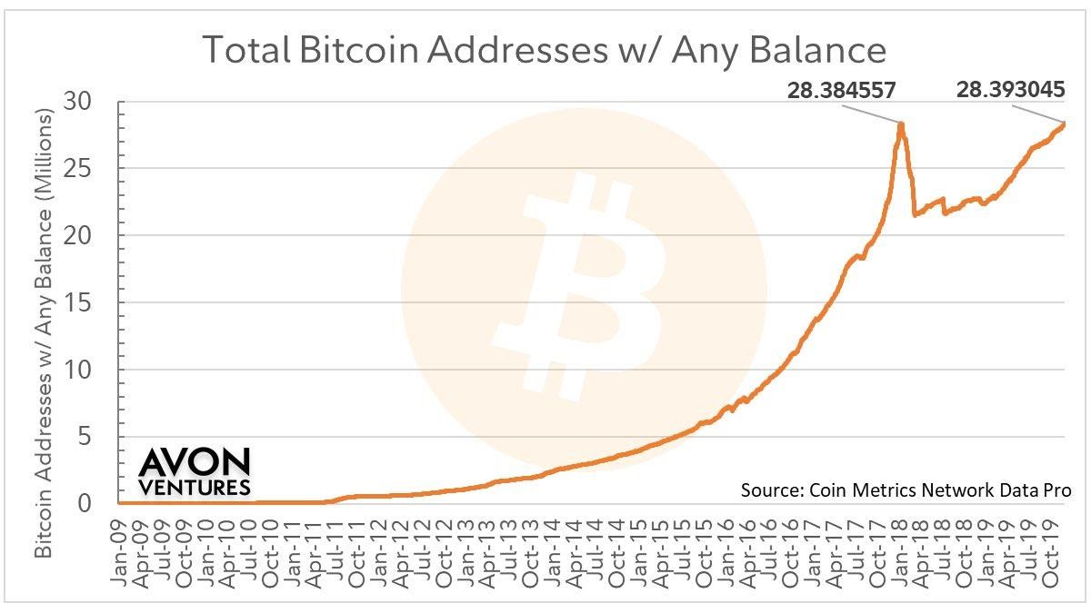 4. Keys, Addresses, Wallets - Mastering Bitcoin [Book]