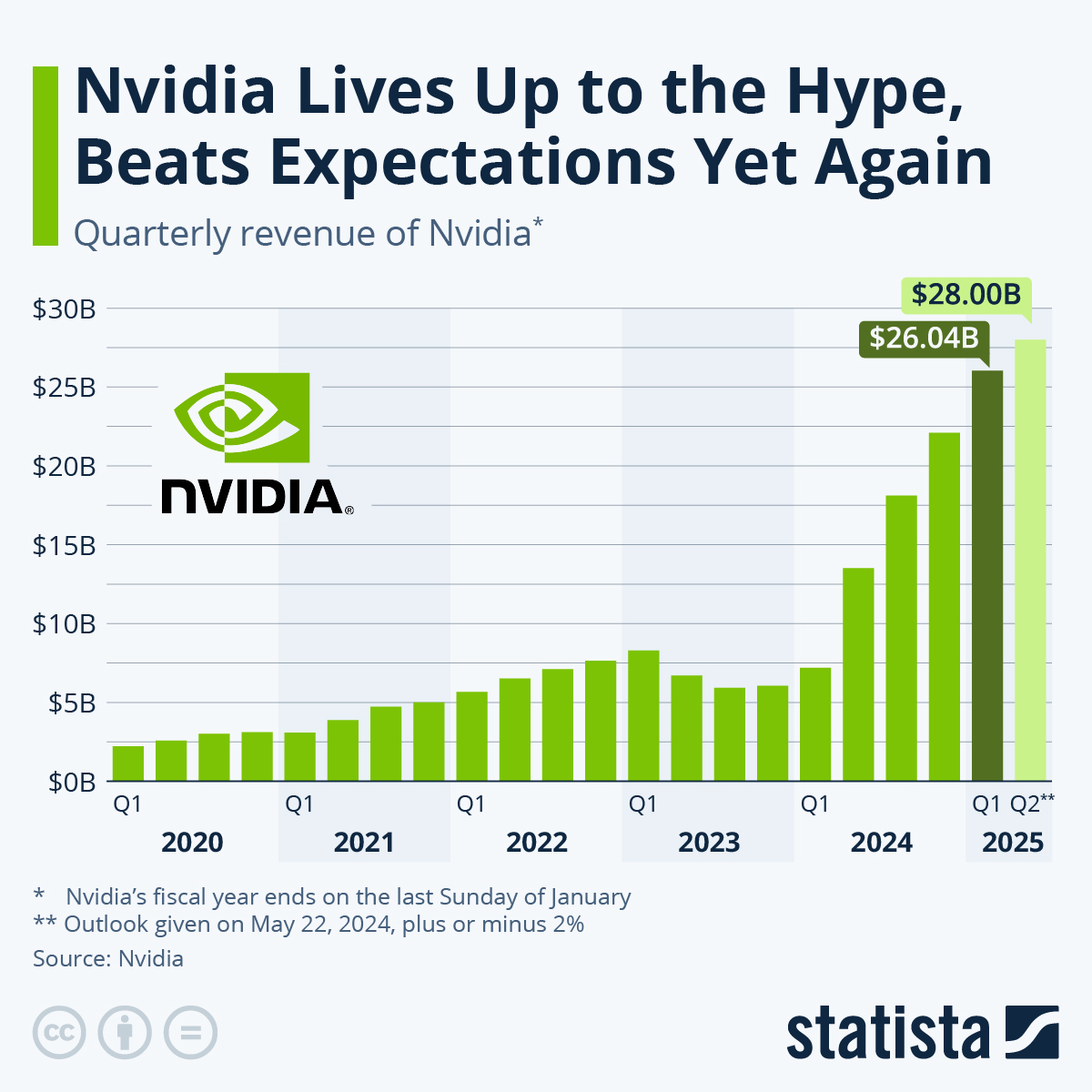 NVIDIA Q2 FY Earnings Report: Continuing Crypto Disruption