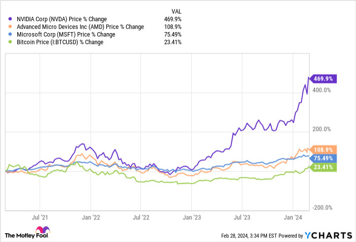 NVIDIA tokenized stock FTX price today, NVDA to USD live price, marketcap and chart | CoinMarketCap