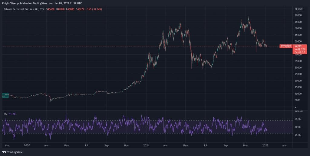 BTC to USD | Convert Bitcoin to United States Dollar | OKX