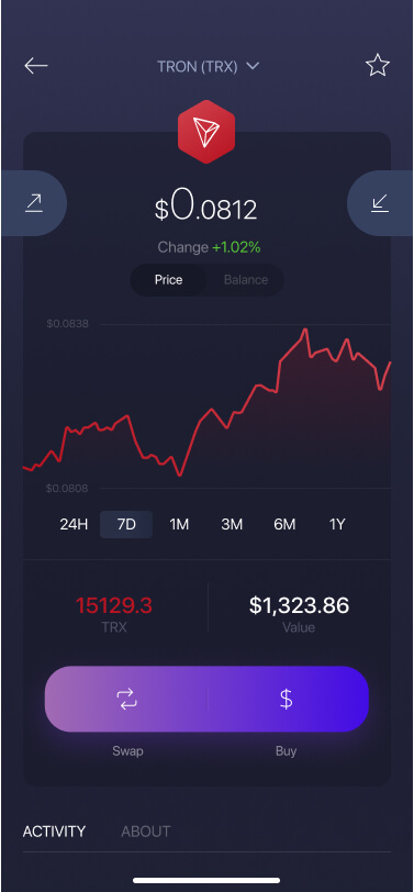 TRONSCAN | TRON BlockChain Explorer | 波场区块链浏览器