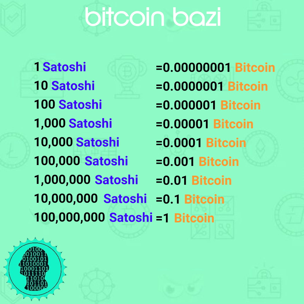 What Is a Satoshi? Understanding the Smallest Unit of Bitcoin
