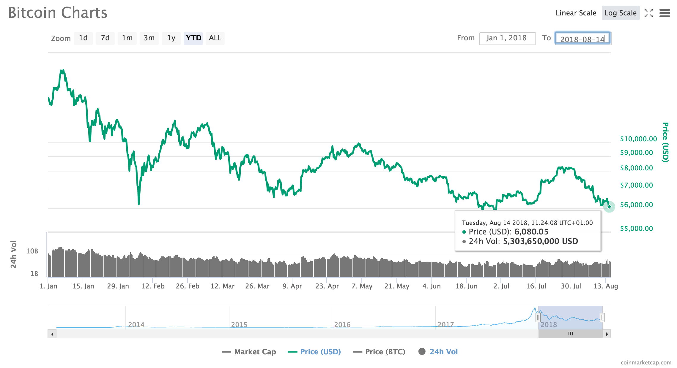 Harmony Price Today - ONE Coin Price Chart & Crypto Market Cap