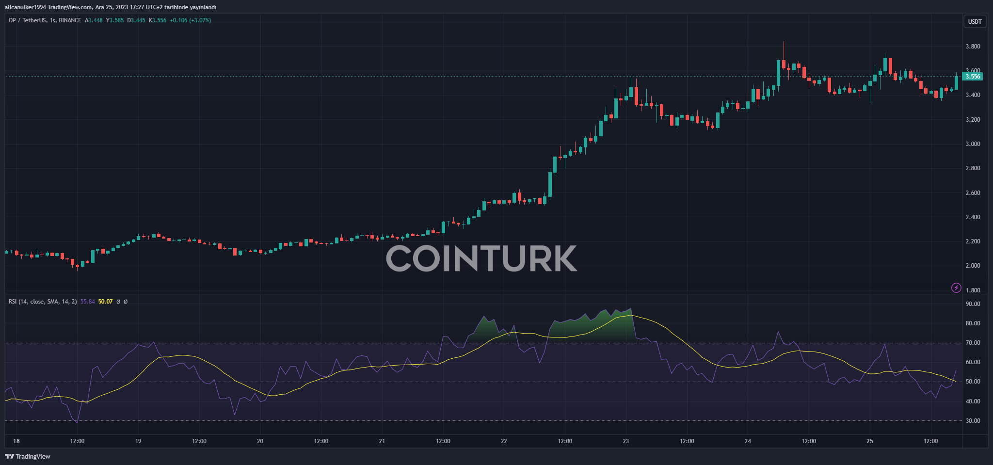 Optimus Price Today - OPT Coin Price Chart & Crypto Market Cap