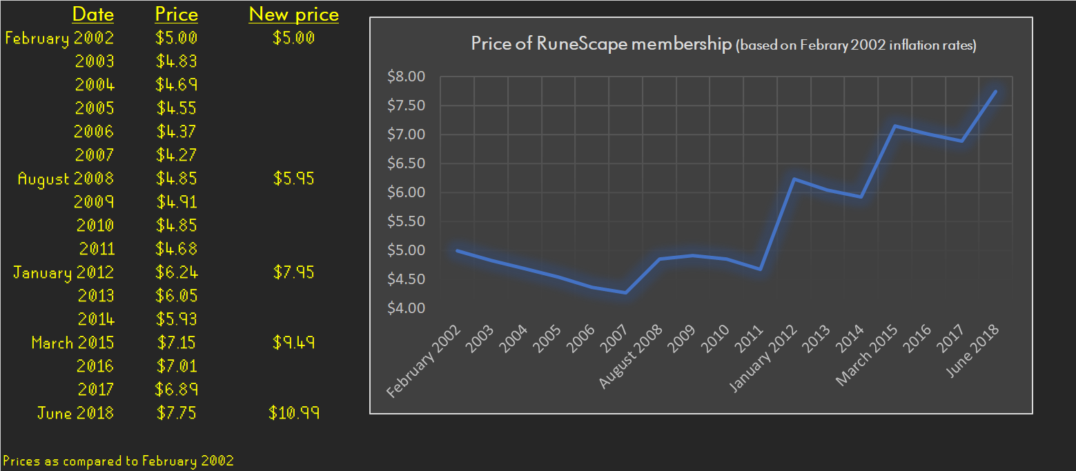 OSRS Gold | Buy OSRS GP, Old School Runescape Gold