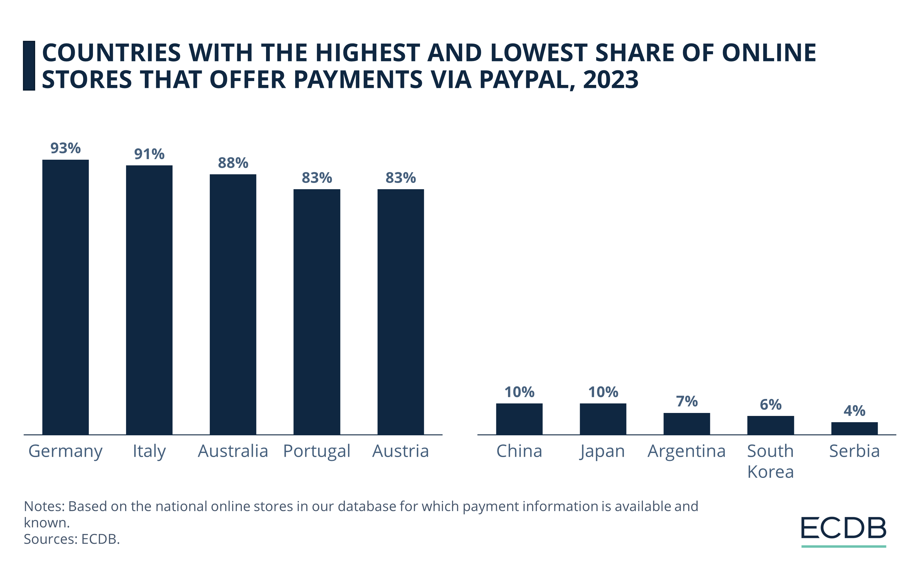 PayPal dans le monde - Tous les pays | PayPal FR