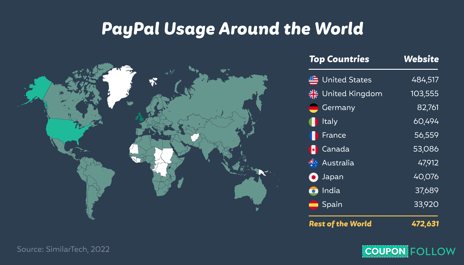 PayPal payments | Smartcat Help Center