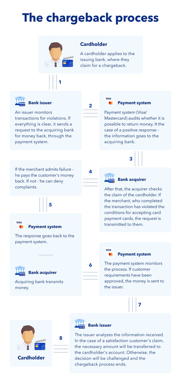 PayPal Chargebacks & Disputes | Guide for Merchants