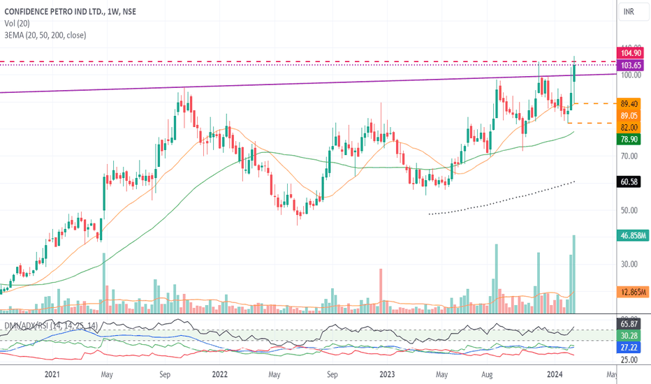 Petro Price Today - PTR Price Chart & Market Cap | CoinCodex