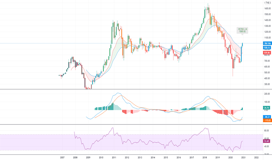 PetroDollar Price Today: XPD to EUR Live Price Chart - CoinJournal