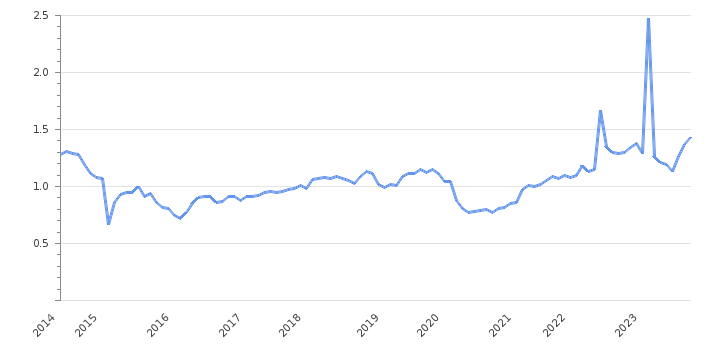 How Petrodollars Affect the U.S. Dollar