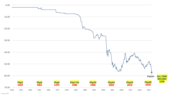 PHP to USD Convert Philippine Pesos to US Dollars