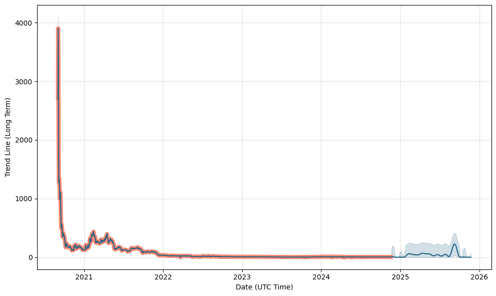 Pirl (PIRL) Latest News - BitScreener