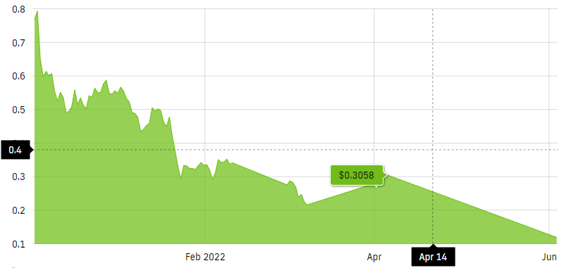 PIVX Price and Stats | MarketCapOf