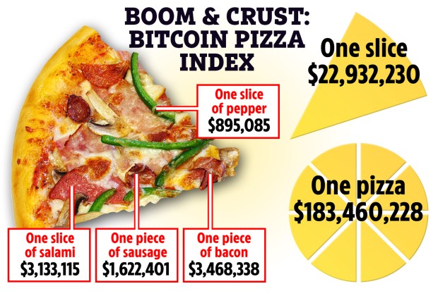 What happened to the Bitcoin Pizza Guy?