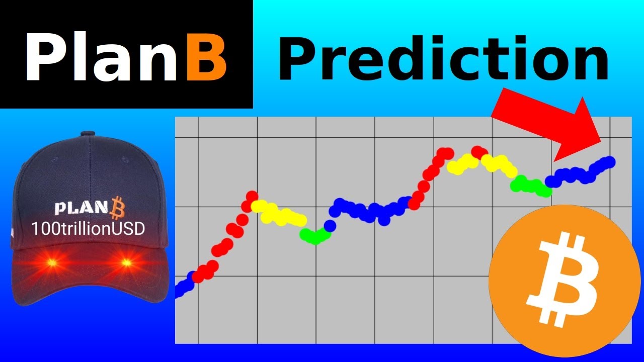 PlanB Bitcoin Prediction - Video Summarizer - Glarity