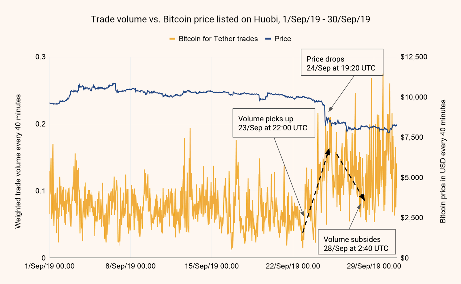 Plus-Coin (NPLC) Price Prediction , – | CoinCodex