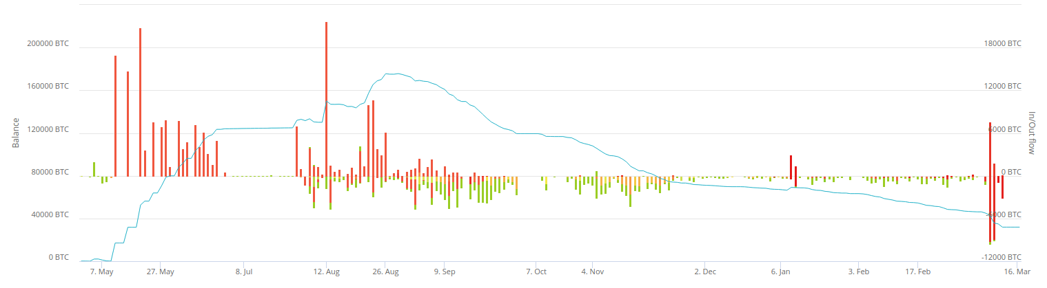 Plustoken - CoinDesk