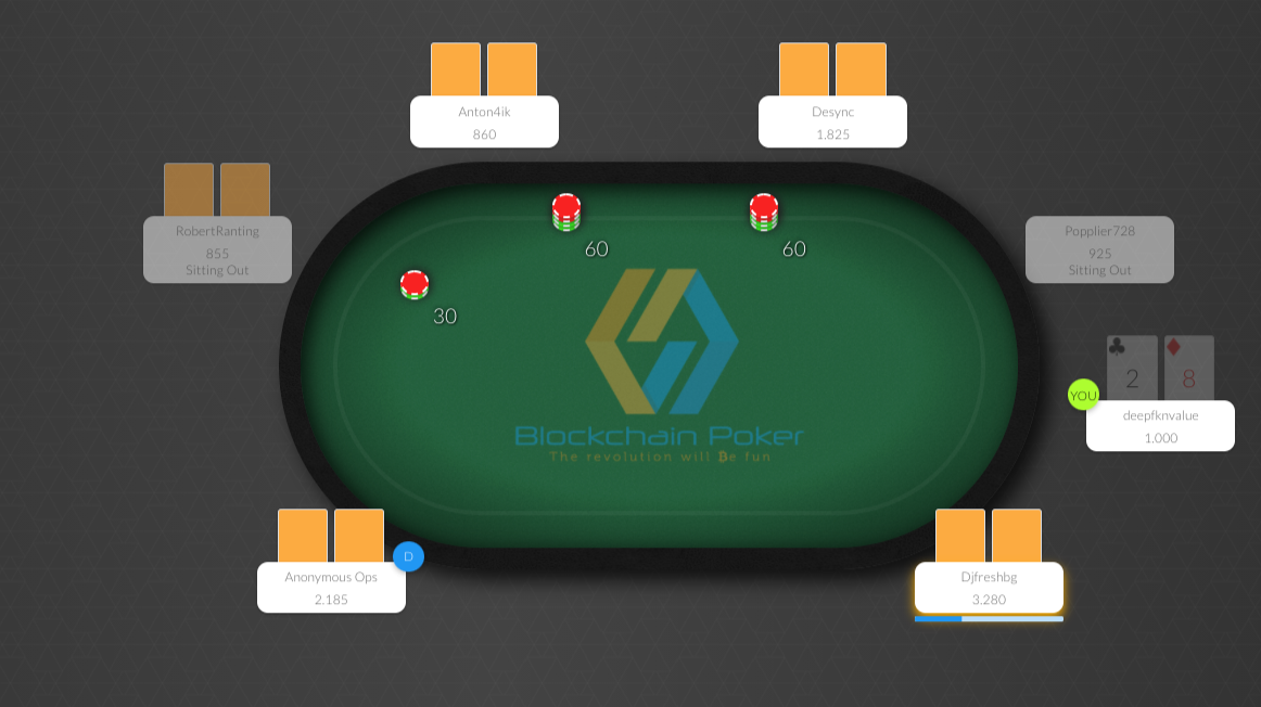 The Potential of Blockchain Technology in the Online Poker Tournament Scene