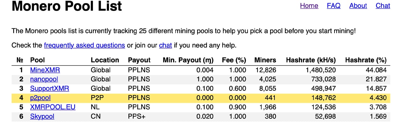 XMR Mining Pool | Kryptex Pool