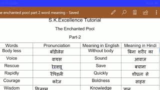 Pooled- Meaning in Hindi - HinKhoj English Hindi Dictionary