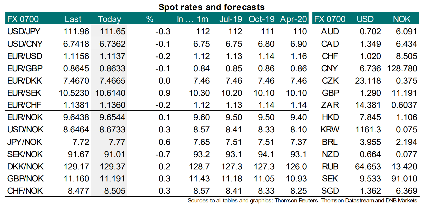 Inflation calculator | Bank of England