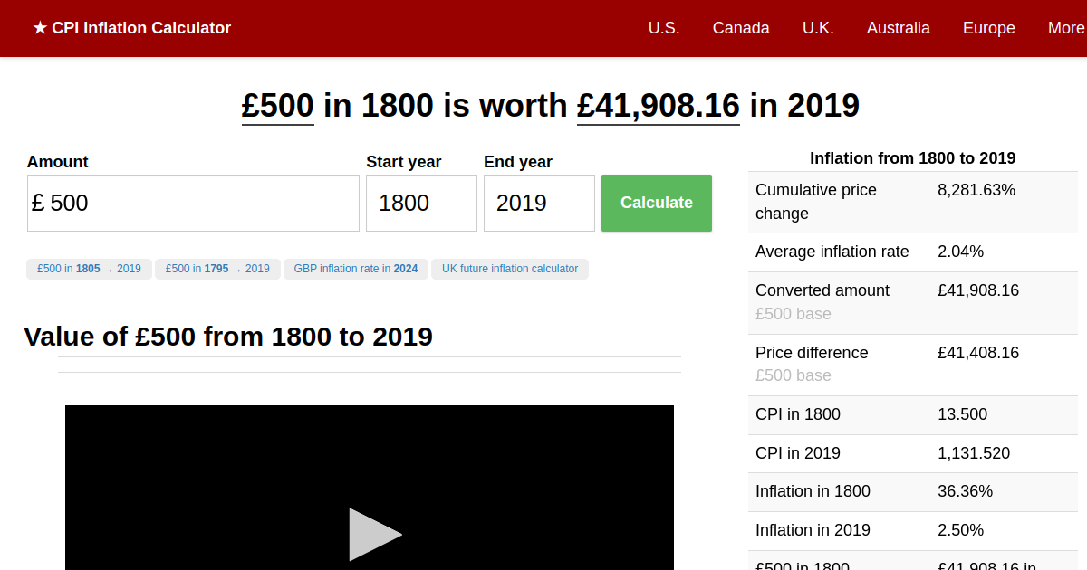 US Dollar to British Pound Spot Exchange Rates for 